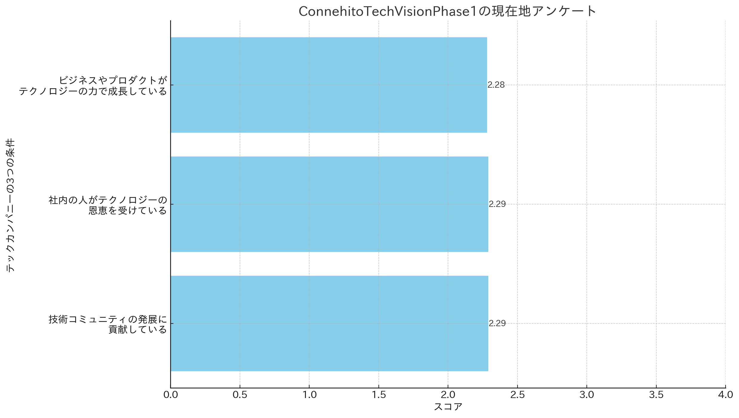 survey_202403